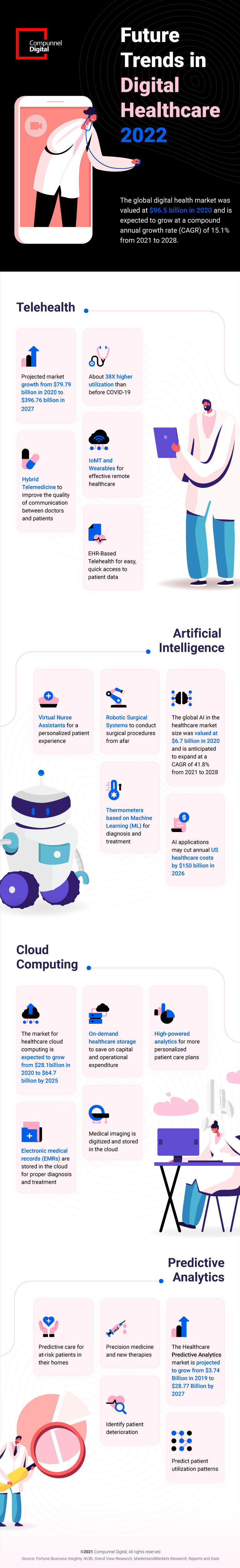 Technology Trends That Will Shape The Future Of Healthcare In 2022 1 Technology Trends That Will Shape the Future of Healthcare in 2022