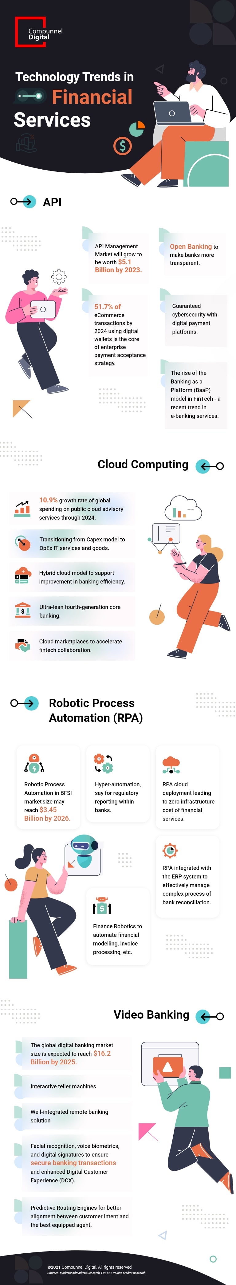 Technology Trends Set to Revitalize Financial Services in 2022 and Beyond Info 1