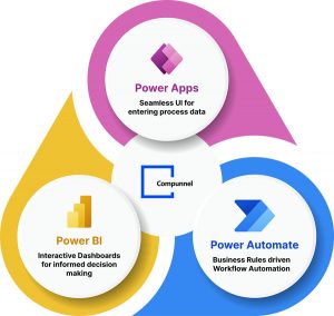 Reinventing Inventory Management: Leveraging Power Platform For Enhanced Efficiency 1 inventory management software