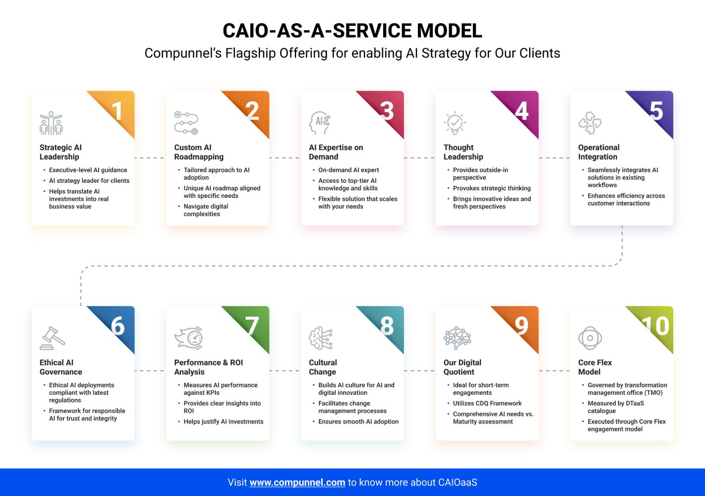 CAIO AS A SERVICE MODEL@2x.3 1
