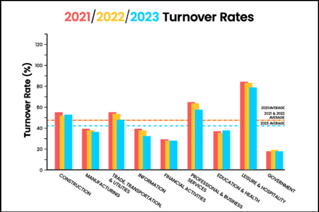 Turnover-Rate-2021-2022-2023