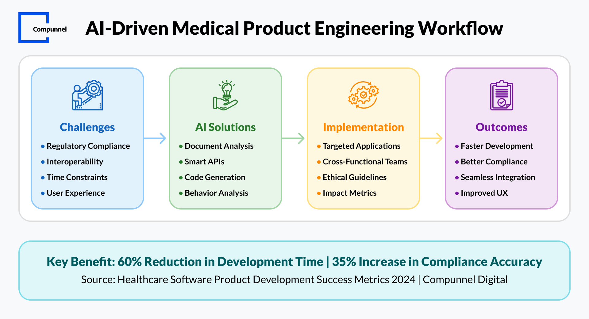 Medical Product Engineering: Overcoming Challenges With Ai-Driven Solutions 1 medical product engineering