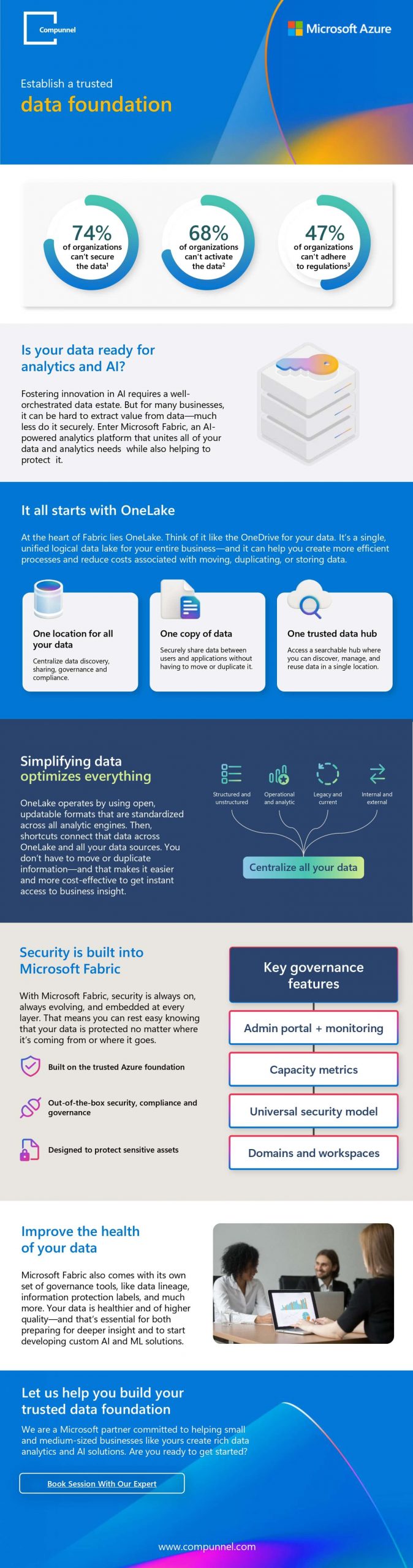 Infographic 2 Establish a trusted data foundation Final page 0 scaled