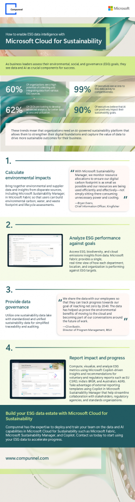 Infographic on ESG data intelligence using Microsoft Cloud for Sustainability