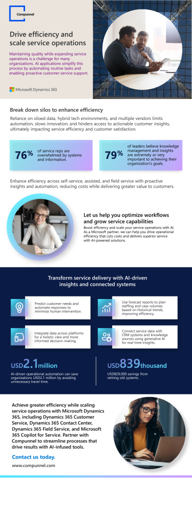 Infographic 3 Drive efficiency and scale 3
