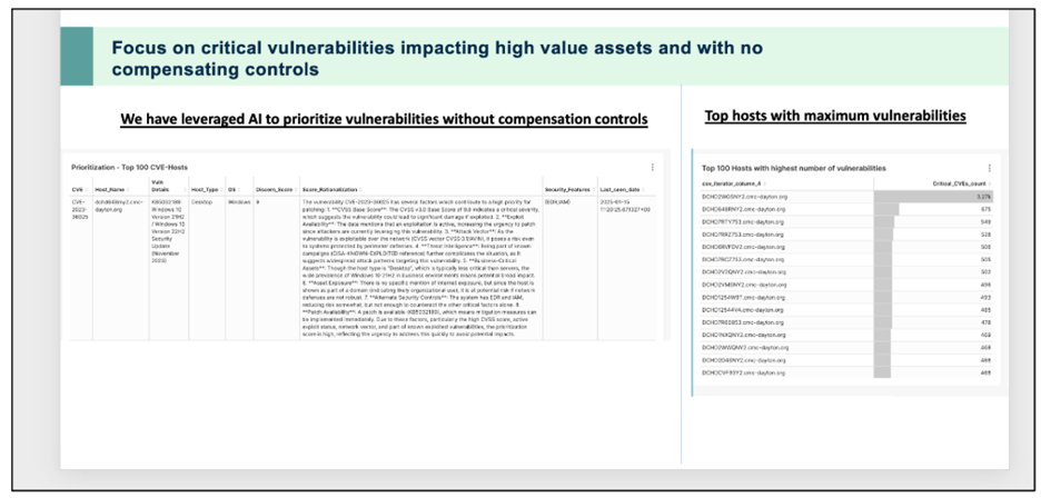 Addressing Critical Vulnerabilities First