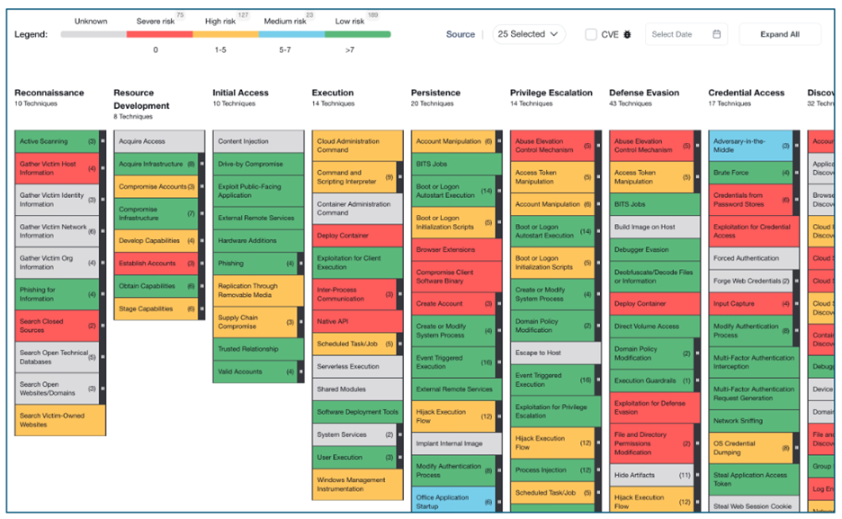 Framework and Compliance Alignment