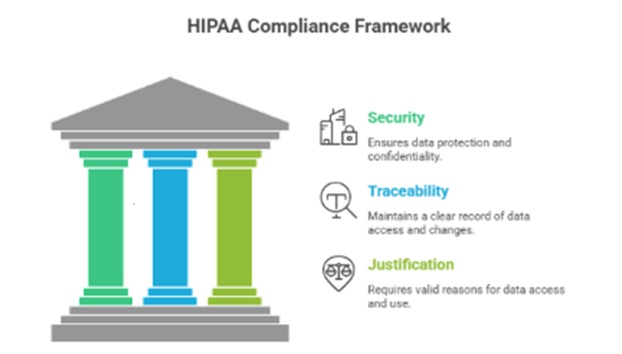 HIPAA Blog Image 1 1