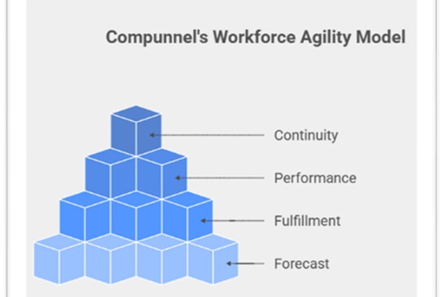 Workforce Agility 3.0: How Intelligent Staffing Solutions Strengthen Enterprise Resilience 2 infogg6