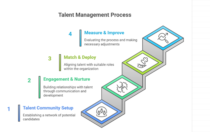 Direct Sourcing Reimagined: How Enterprises Achieve Cost Efficiency And Talent Quality With The Right Staffing Partner 2 infogra11