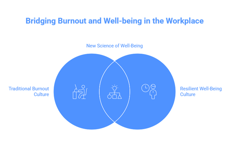 Bridging Burnout and Well-being in the Workplace
