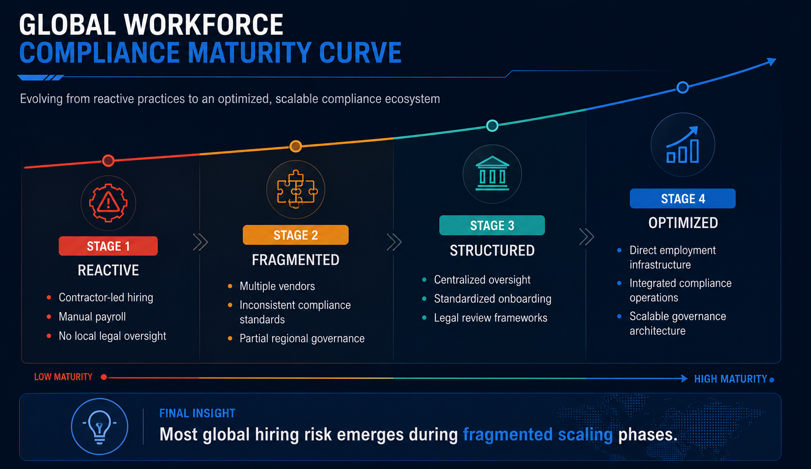 Global Employment Enforcement Is Structurally Intensifying