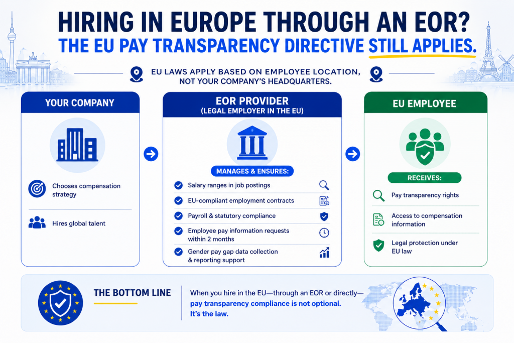 Hiring In Europe Through An EOR?