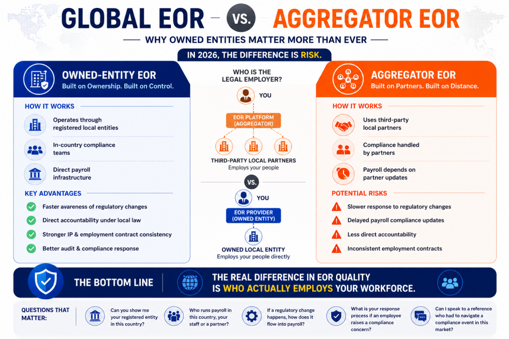 Global EOR vs. Aggregator EOR