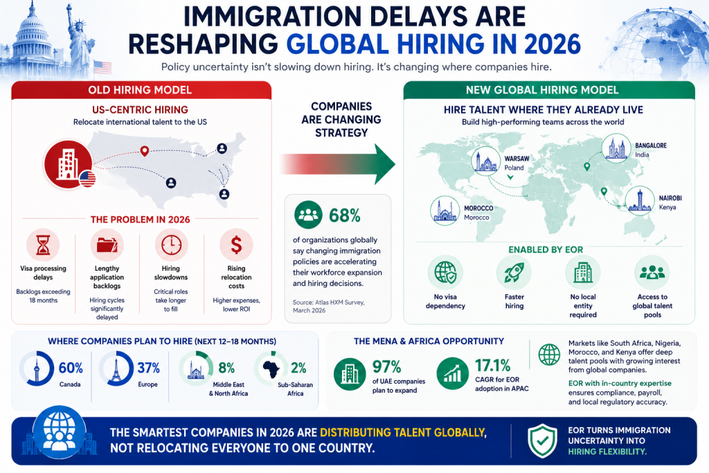 Immigration Delays Are Reshaping Global Hiring In 2026