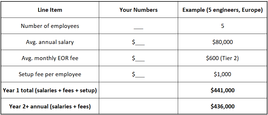 Employer Of Record Pricing: What You Actually Pay &Amp; How To Choose Right 3 Budget Calculator
