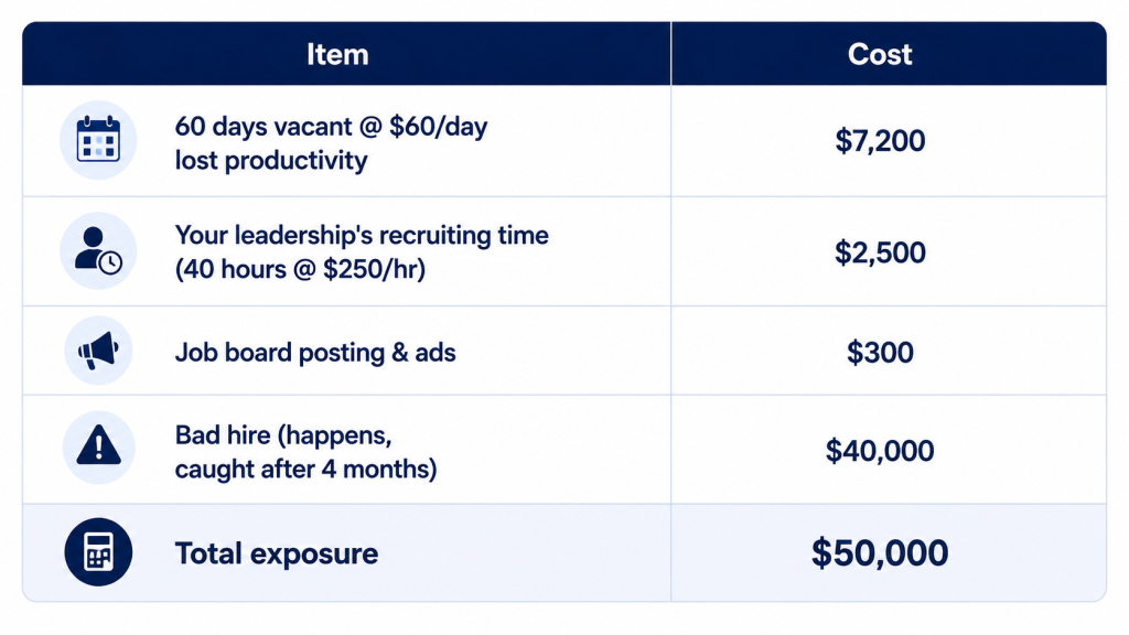 Cost breakdown for hiring process - Compunnel