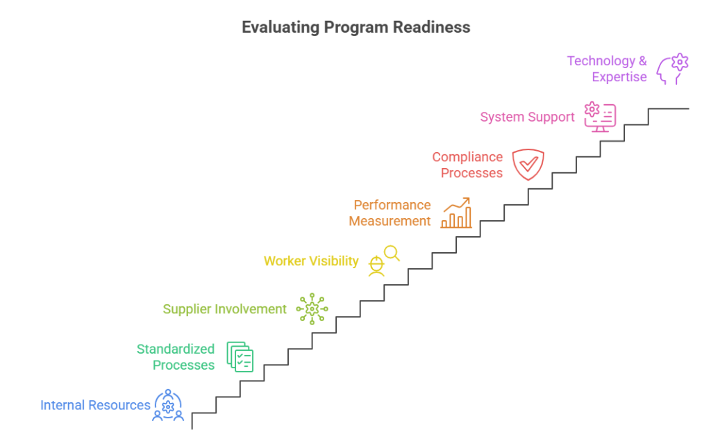 Vms Vs Msp: Understanding Technology Vs Managed Services 2 Combined VMS and MSP model for contingent workforce programs