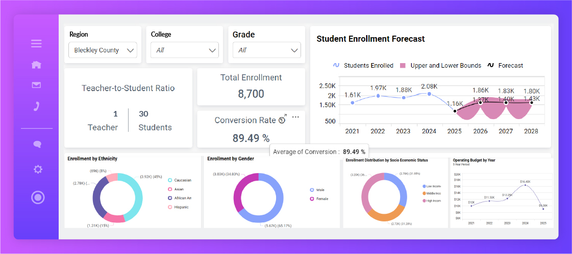 AI-Powered Dashboard Tools