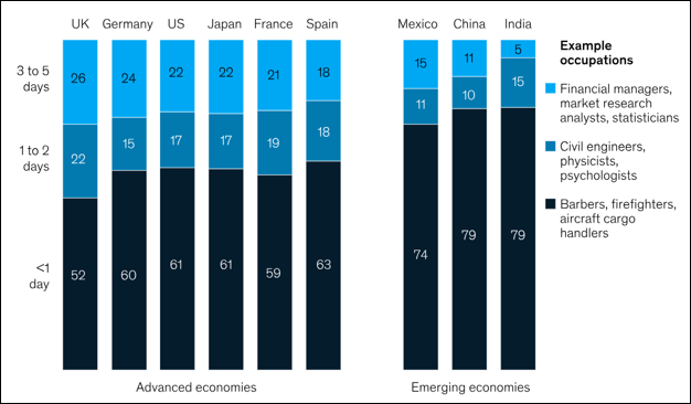 global workforce study