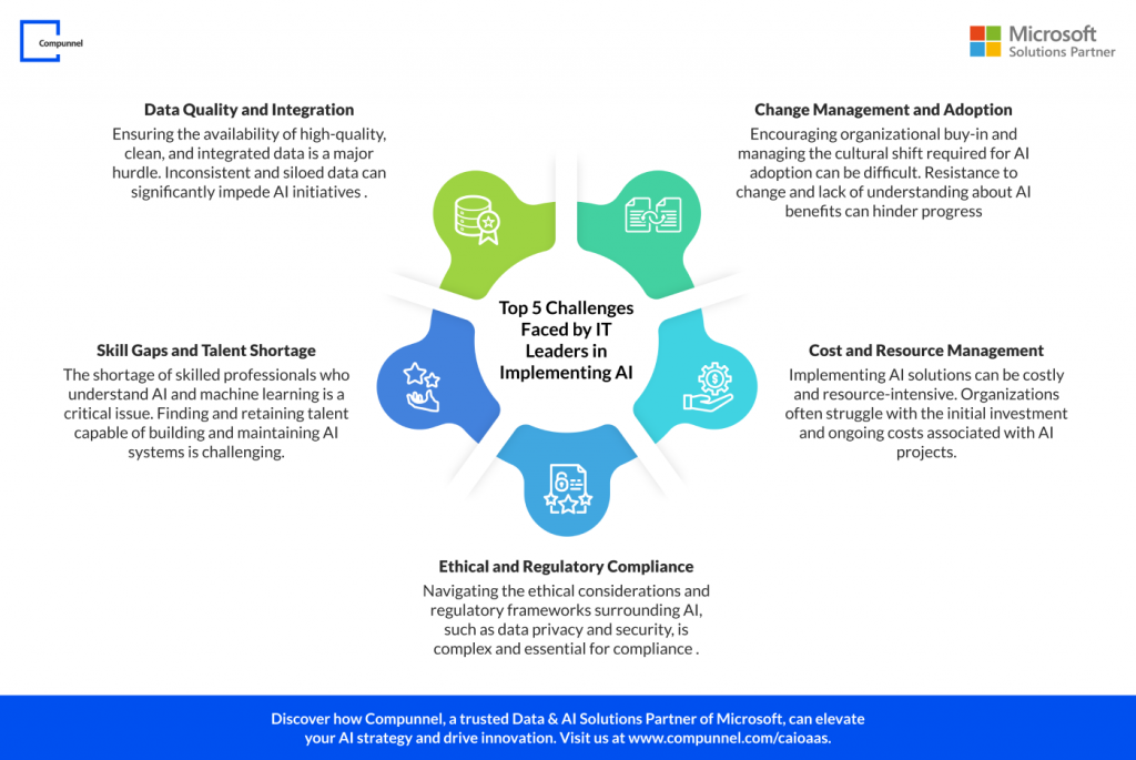 5 Critical AI Challenges for Today's IT Leaders | Compunnel