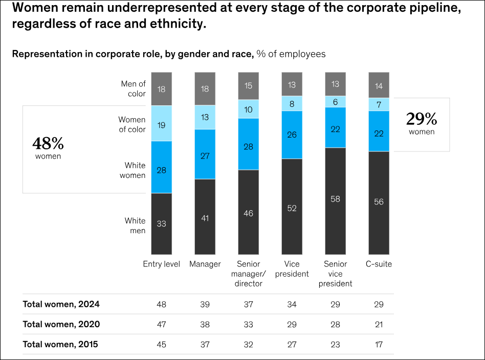 women global workforce