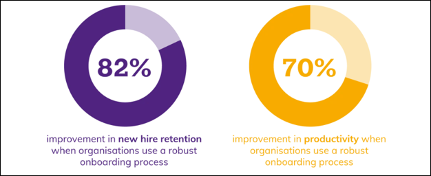 Strategic Approach to Onboarding