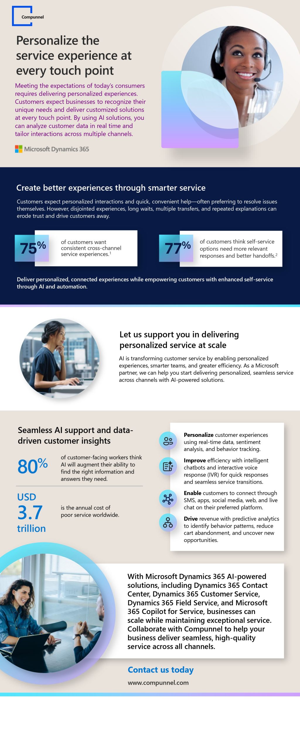 AI in Customer experience