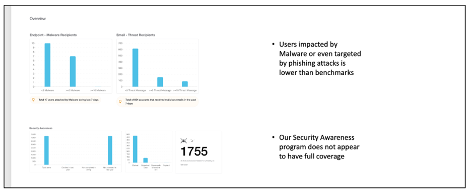 Evaluating Your Organization’s Security Culture
