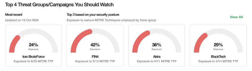External Threat Landscape Awareness