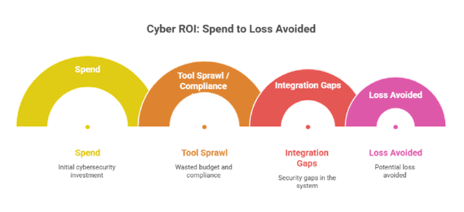 A left-to-right view of how record cybersecurity spend