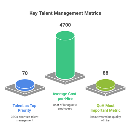 Key Talent Management Metrics