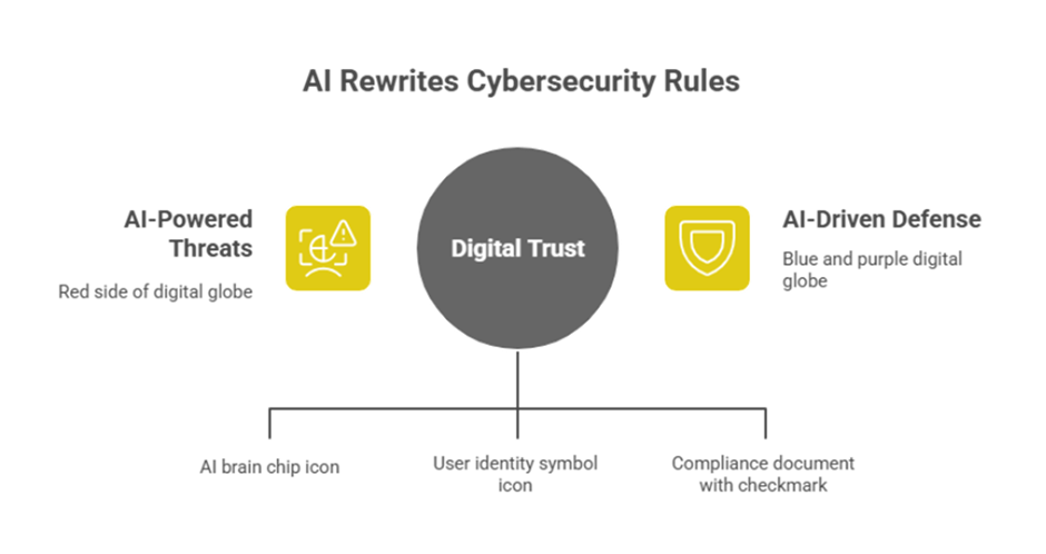 AI Rewrites Cybersecurity Rules