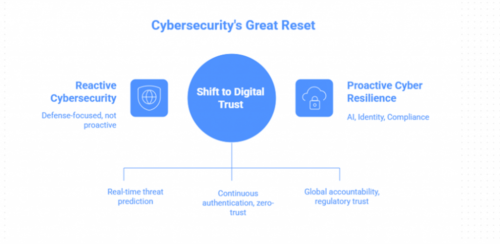 Cybersecurity's Great Reset