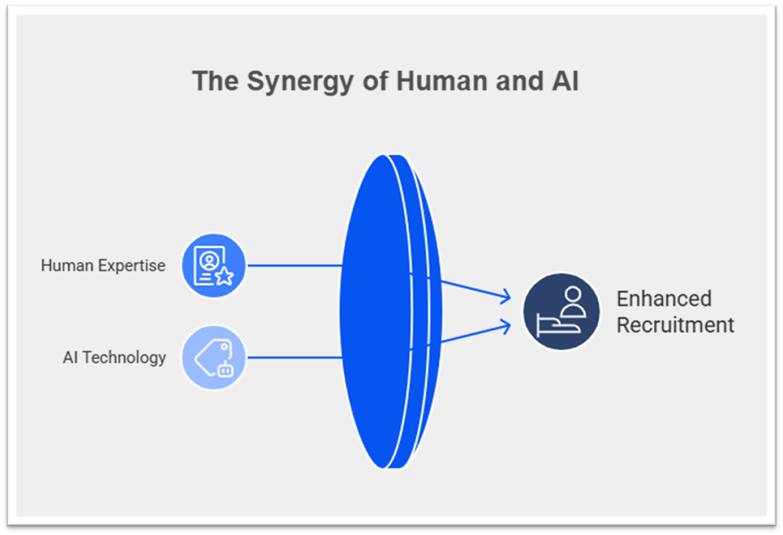 The Synergy of Human and AI