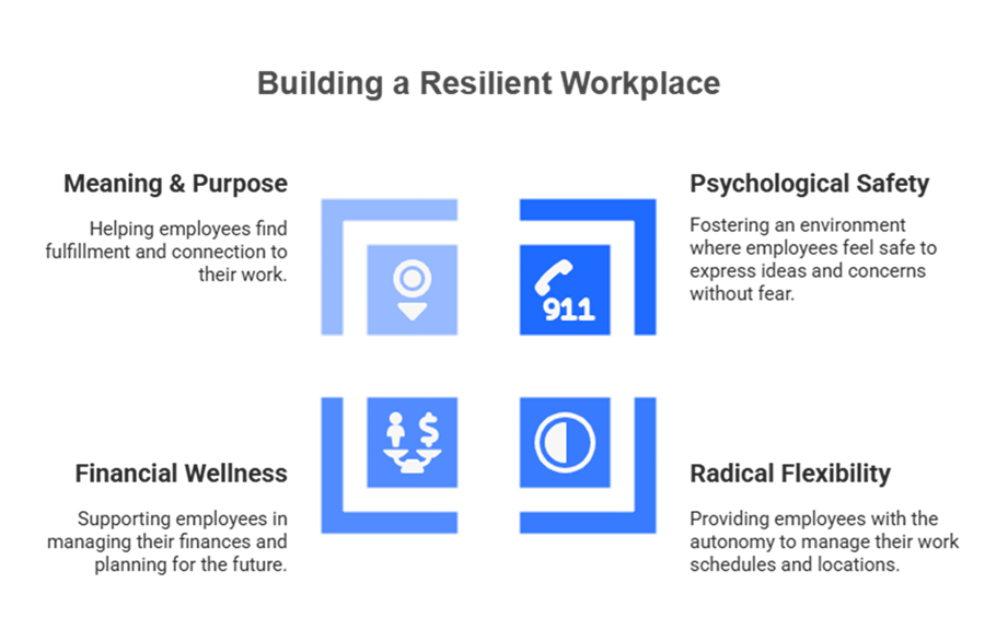 Building a Resilient Workplace