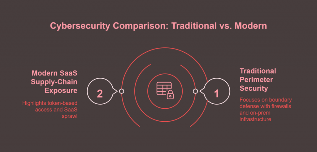 Cybersecurity Comparison: Traditional vs. Modern