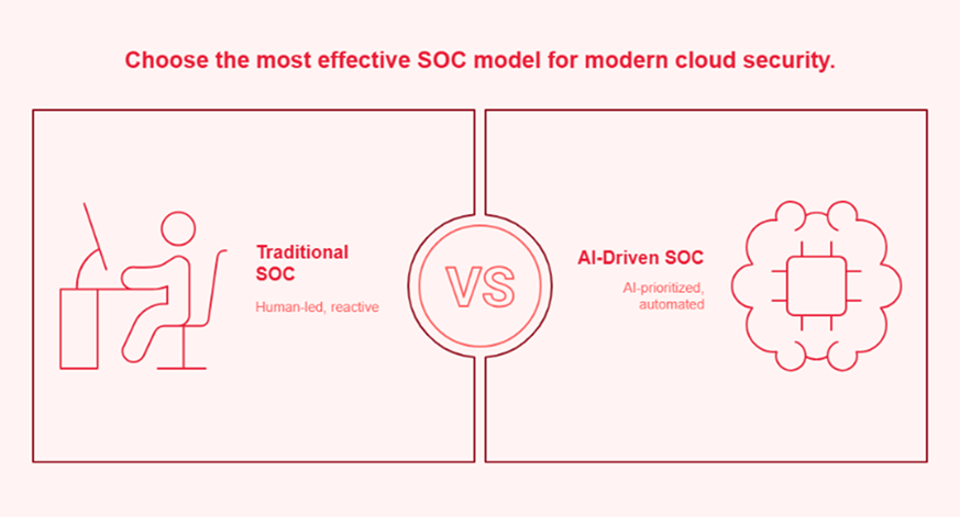 Choose the most effective SOC model for modern cloud security.