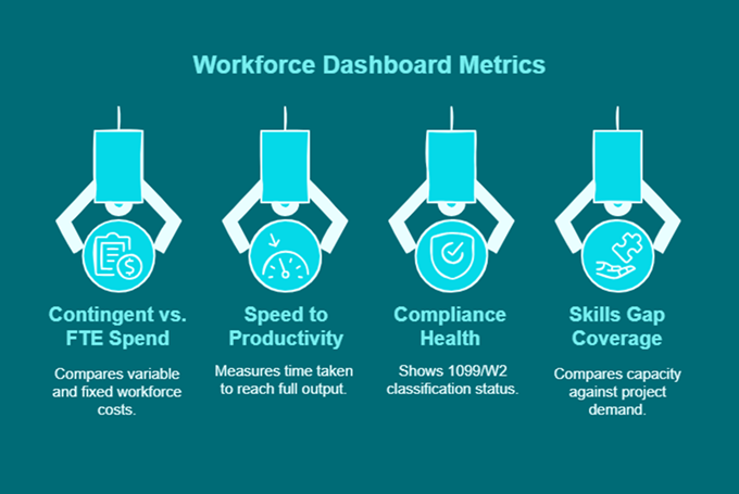 Workforce Dashboard Metrics