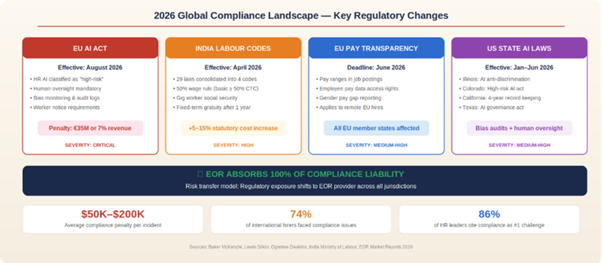 2026 Global Compliance Landscape - Key Regulatory Changes