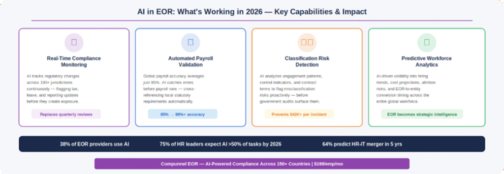AI in EOR: What's Working in 2026 - Key Capabilities & Impact